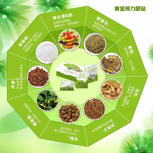 黄金视力眼贴